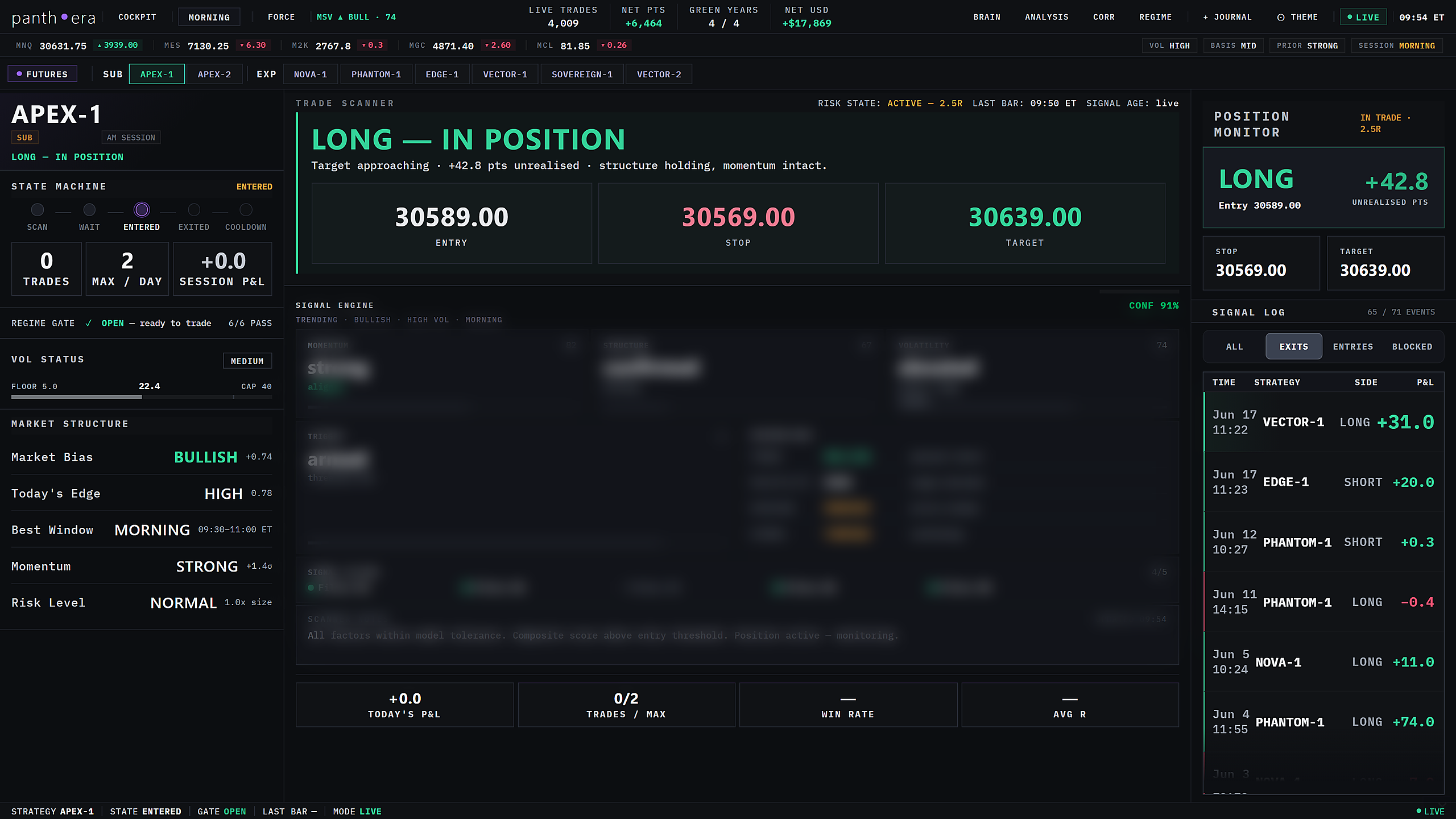 The Panthera cockpit — live scanner, regime gate, position monitor and signal log. Live / broker-executed.