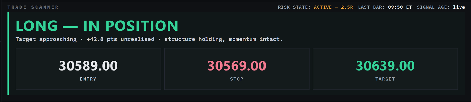 LONG signal — entry, stop and target defined before the trade