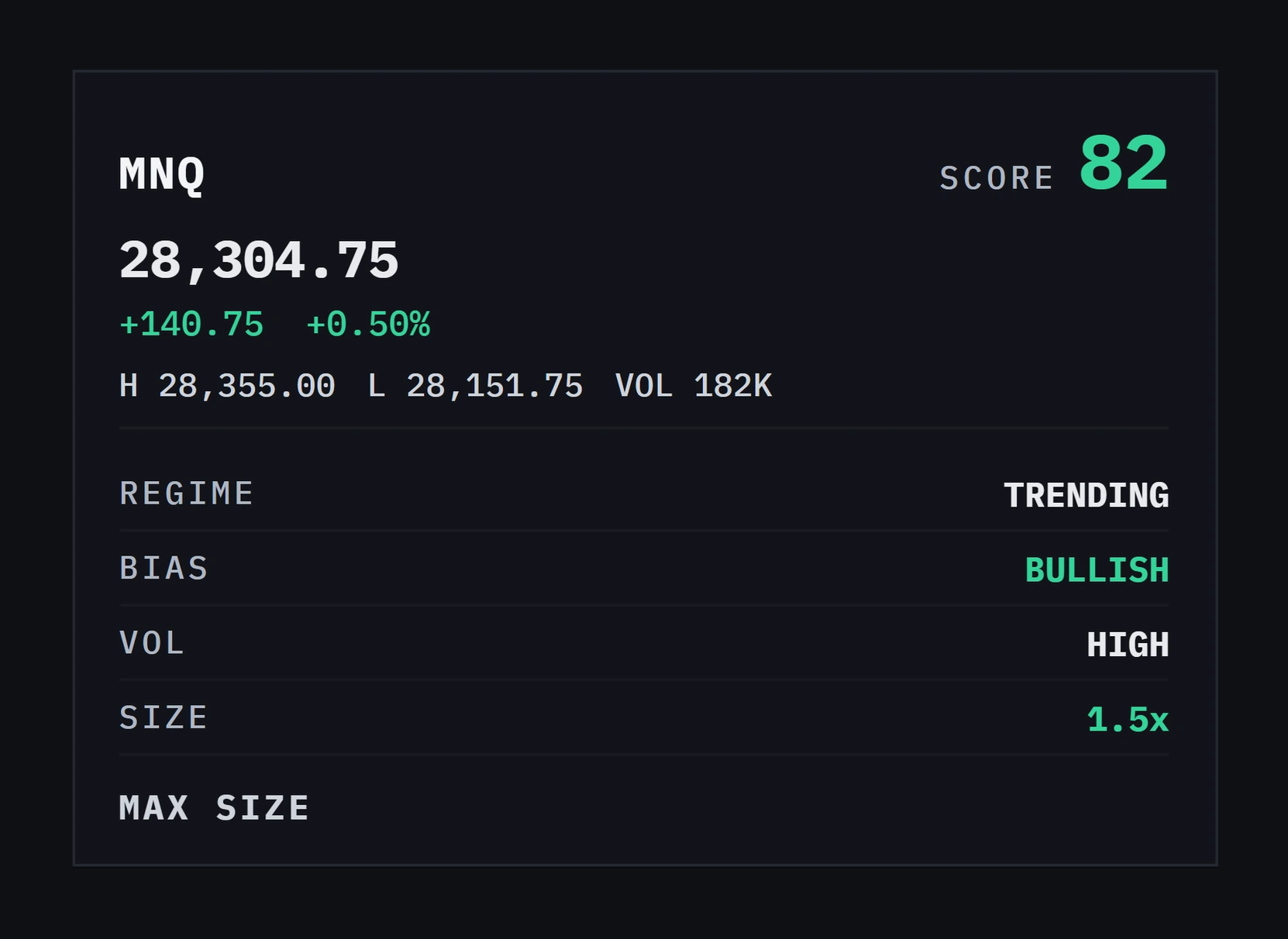 Panthera market read — MNQ scored 82, trending and bullish, high volatility, size 1.5x, verdict max size