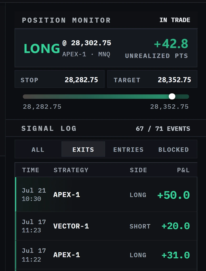 Panthera cockpit — position monitor with a live long position, and the signal log of exits with P&L