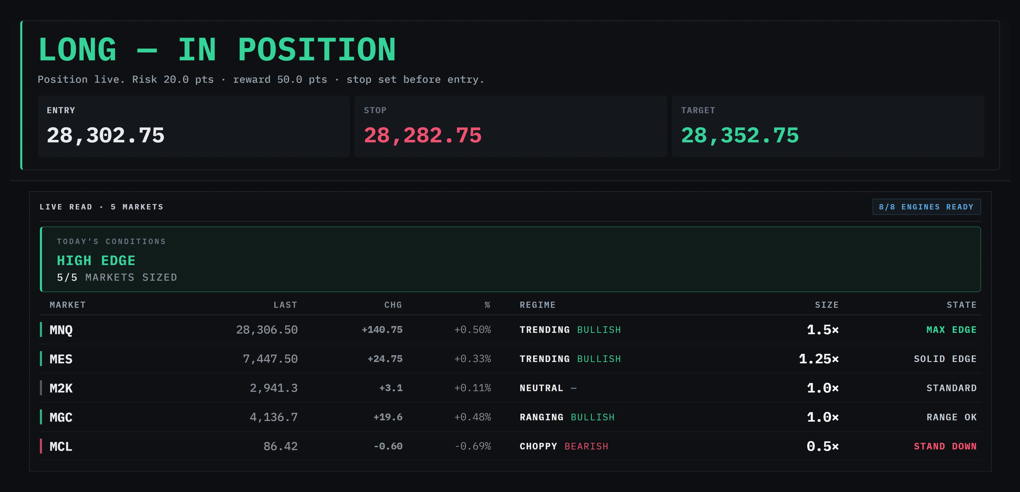 Panthera cockpit — the trade scanner firing a long signal above the live read of five markets